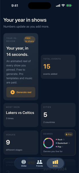 Snagmap's 'Your year in shows' stats grid with most-seen team, total events, cities, and a Pro genres donut.